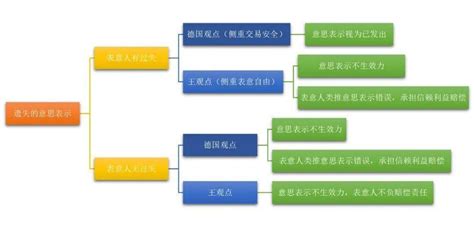 by 意思|by的几种意思和用法